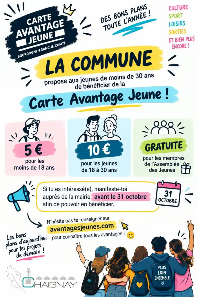 Affiche Carte avantage jeune